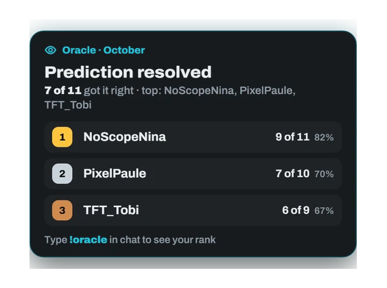 Oracle leaderboard in the overlay with the top three predictors