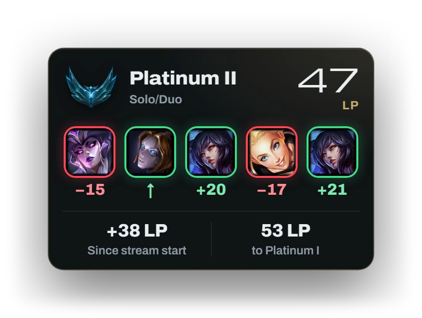 League of Legends, Expanded: Recent games with champion and LP, plus KDA, CS per minute and win rate