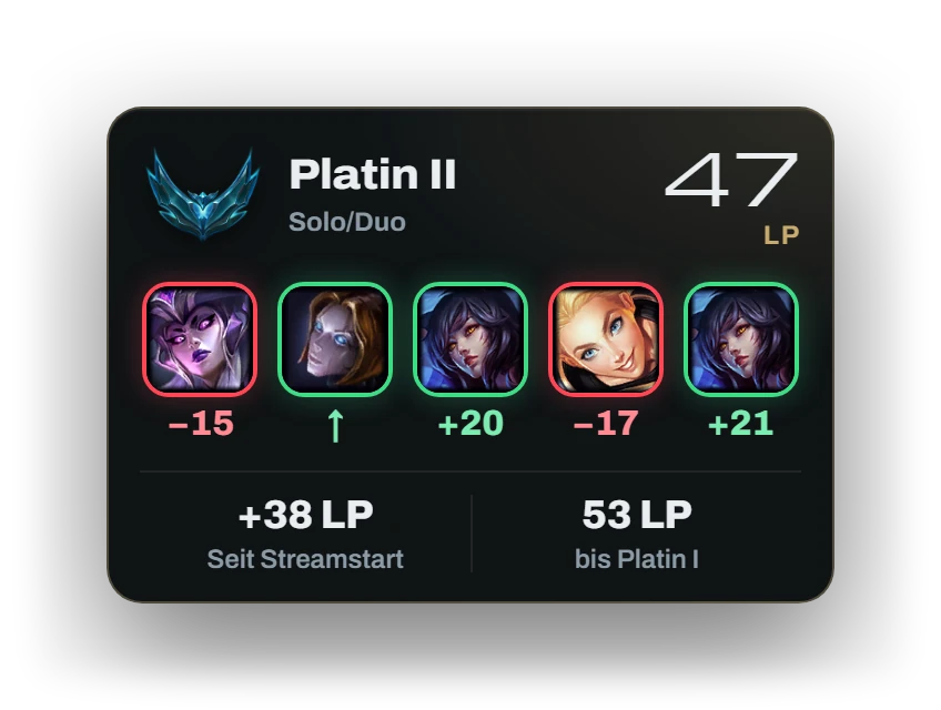League of Legends, Ausgeklappt: Letzte Partien mit Champion und LP, dazu KDA, CS pro Minute und Siegquote