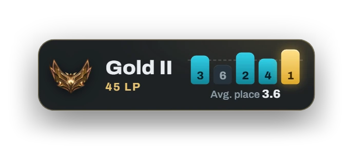 TFT, Collapsed: Rank, LP, average placement and recent placements, even during a game