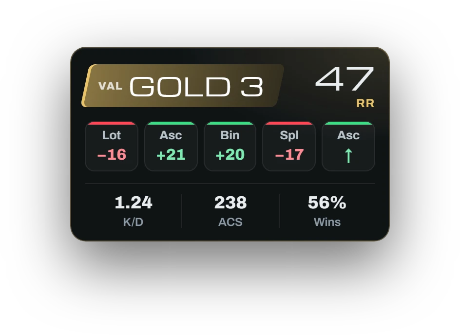 VALORANT, Expanded: Rank, RR, recent matches and your K/D, ACS and win rate
